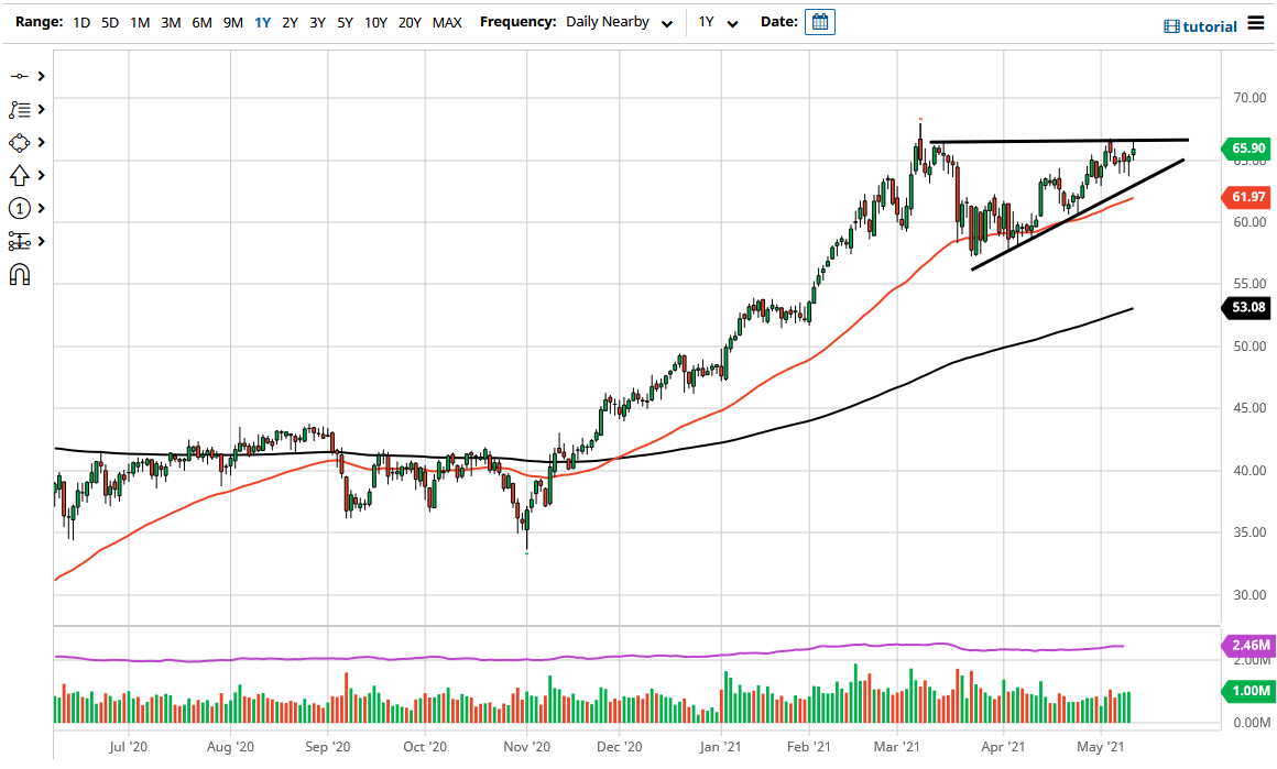 الرسم البياني اليومي للنفط